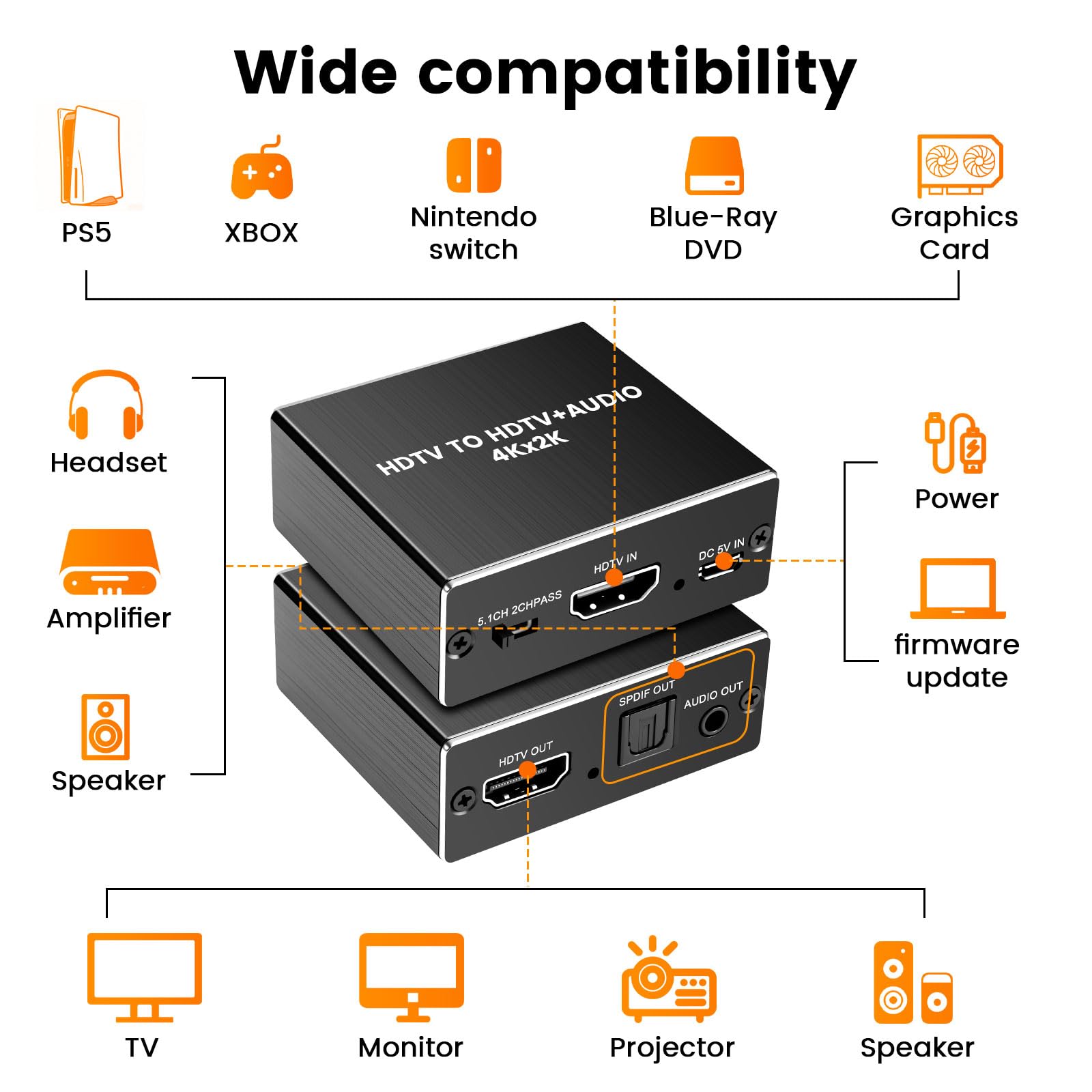 HDMI Audio Extractor 4K 30Hz HDMI 2.0 Splitter with SPDIF 5.1CH & 3.5mm Stereo EDID HDR Dolby Vision HDCP 2.2