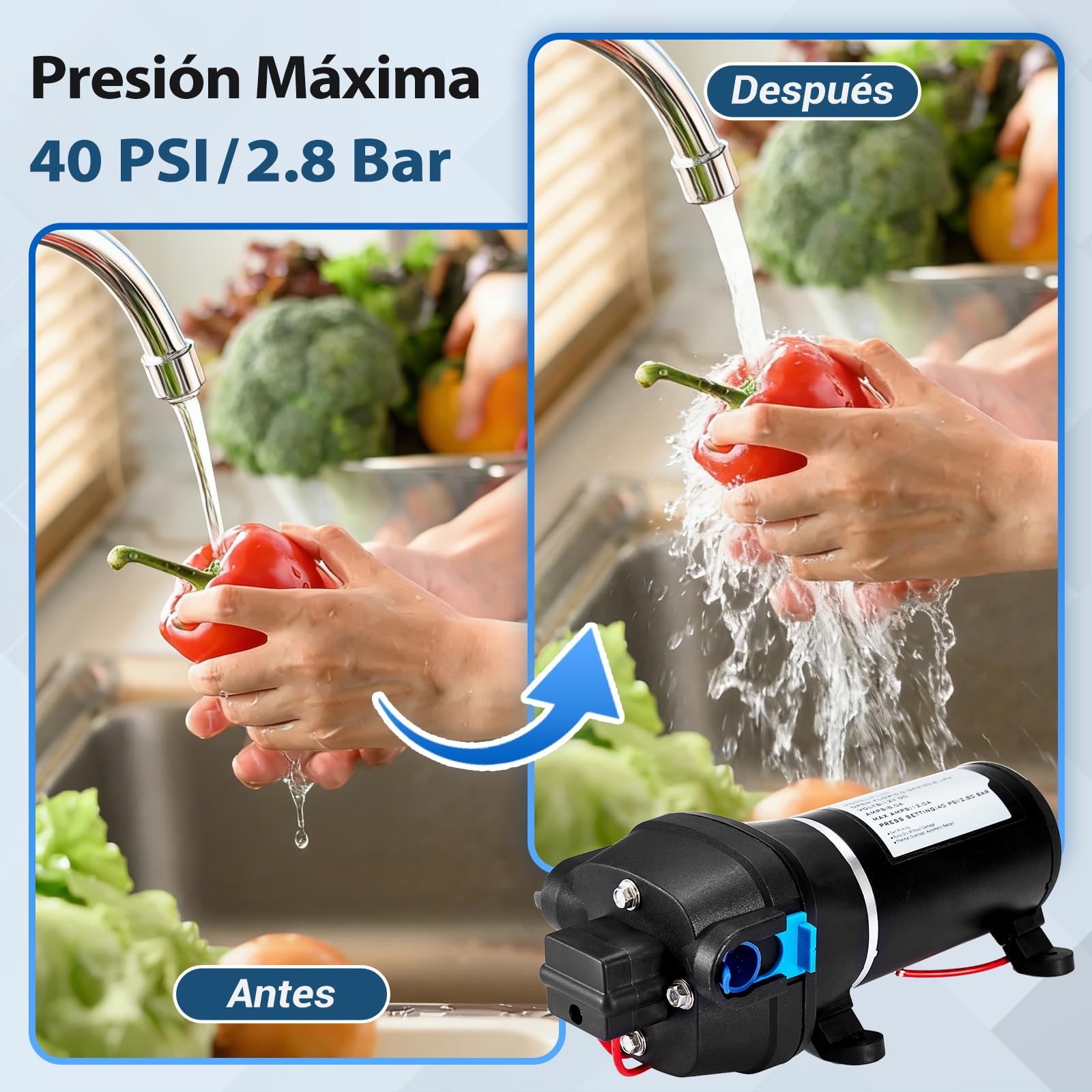 Bomba de Agua 12V para Autocaravanas con Filtro de Malla, Bomba de Membrana 20,8 LPM, Presión de Servicio 40 PSI, Potencia 180 W, Corriente 12 A, para Caravanas y Jardines