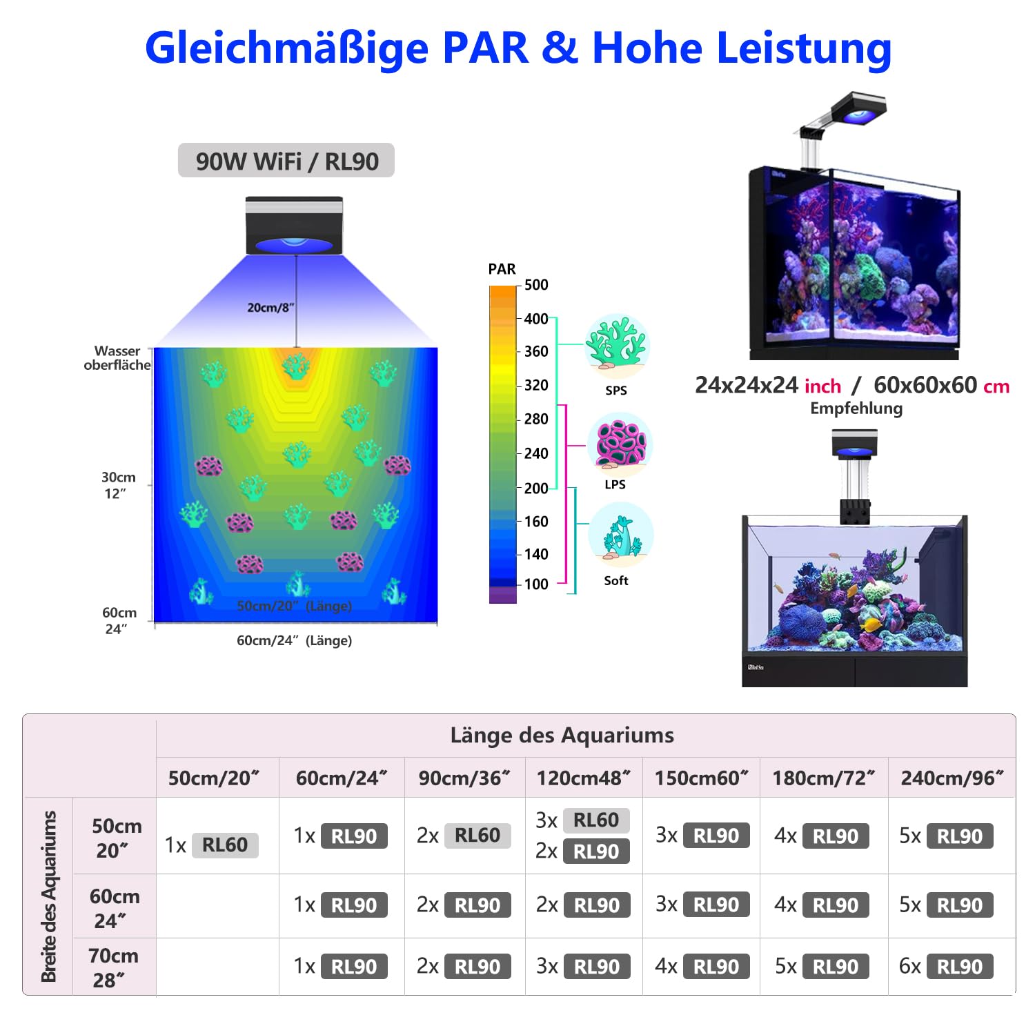 PopBloom RL90 WiFi LED Aquarium Beleuchtung 100W, Meerwasser LED Beleuchtung Vollspektrum für Reef Coral SPS/LPS Salzwasser Fish Aquarium (2 Lampe mit Aufhängung)
