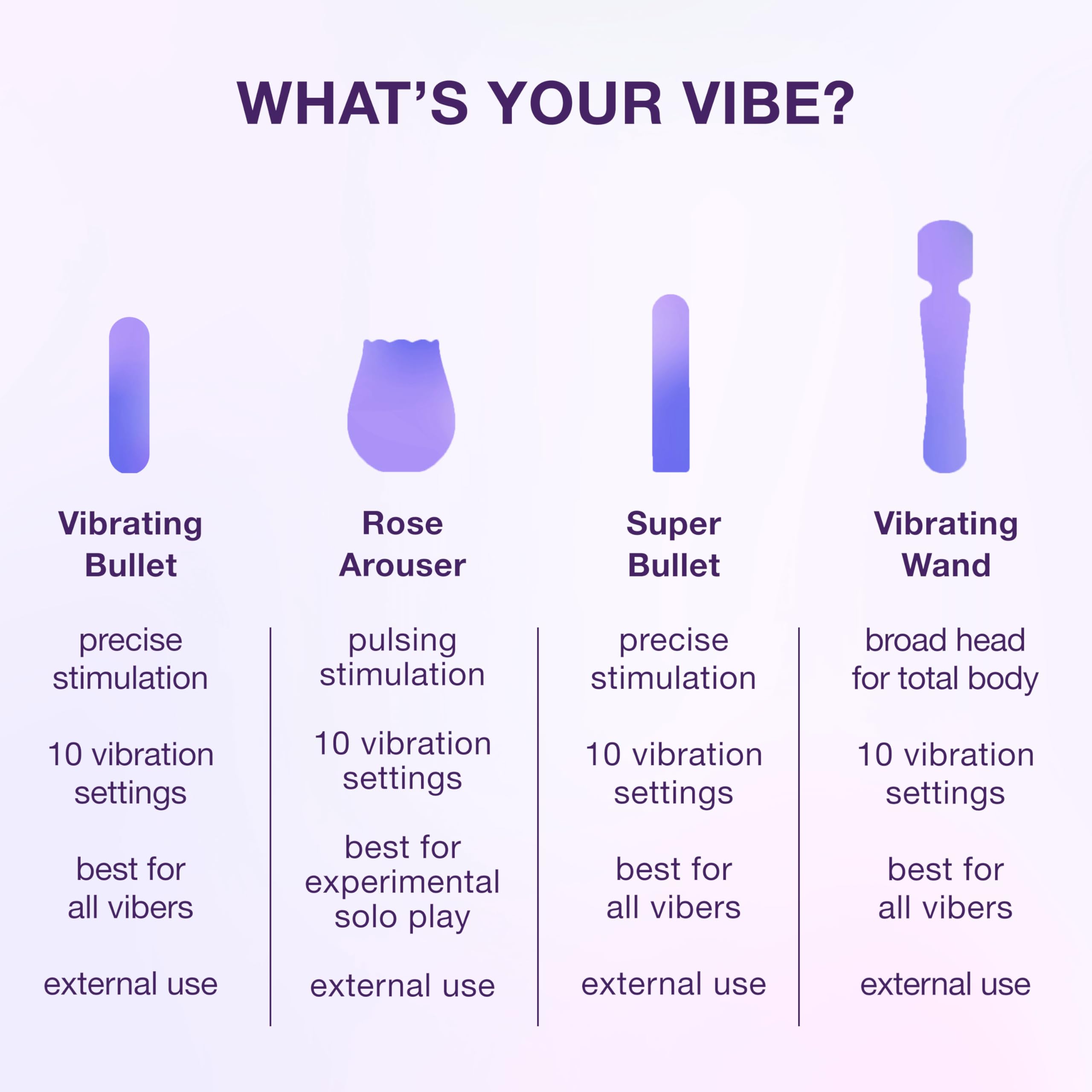 plusOne Bullet Vibrante Viola per Stimolazione Esterna, Giocattolo Sessuale Stimolante da 3 Pollici per Donne, Impermeabile, Silenzioso e Discreto con 10 Modalità di Vibrazione