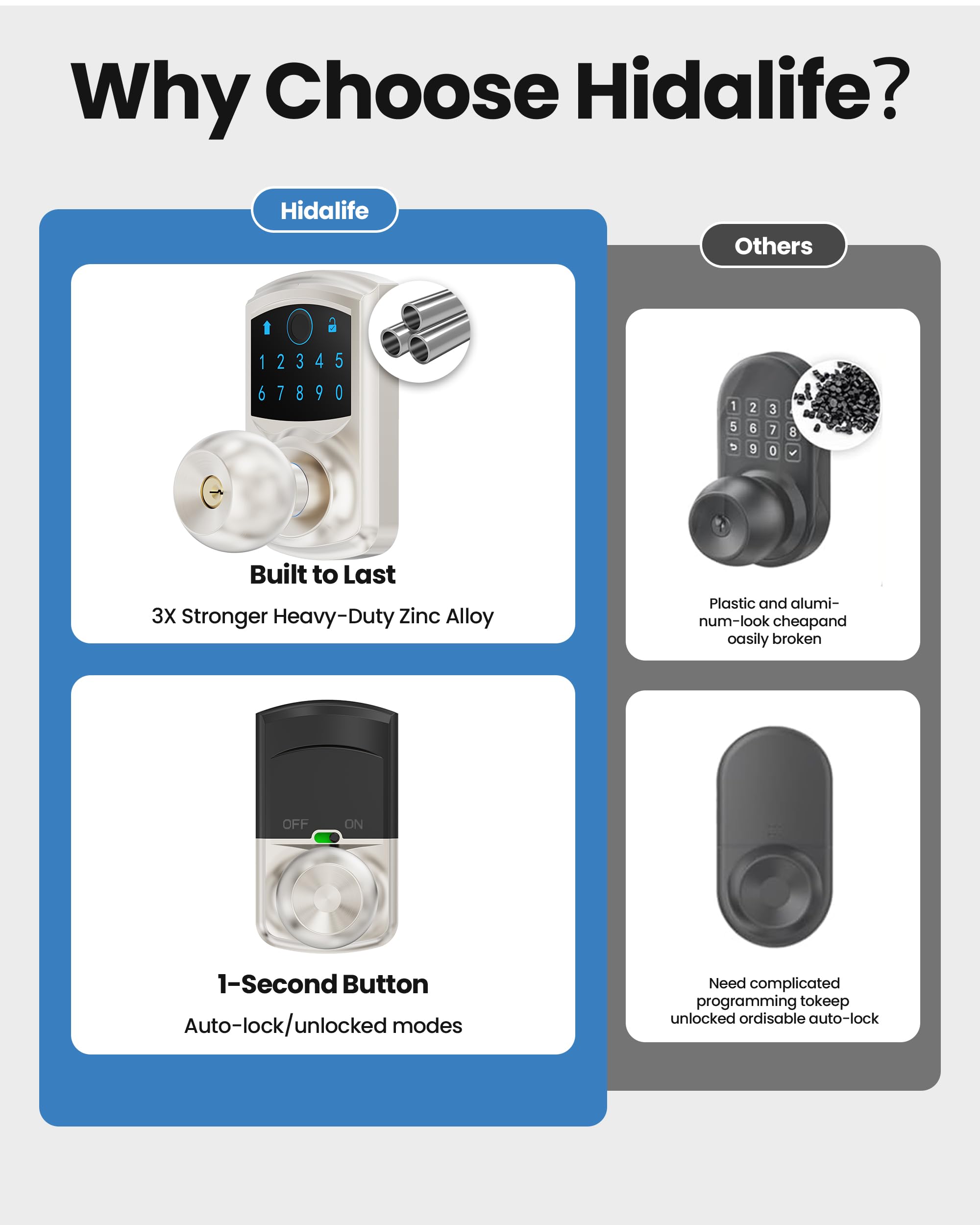 Smart Fingerprint Door Lock - Keyless Entry -5