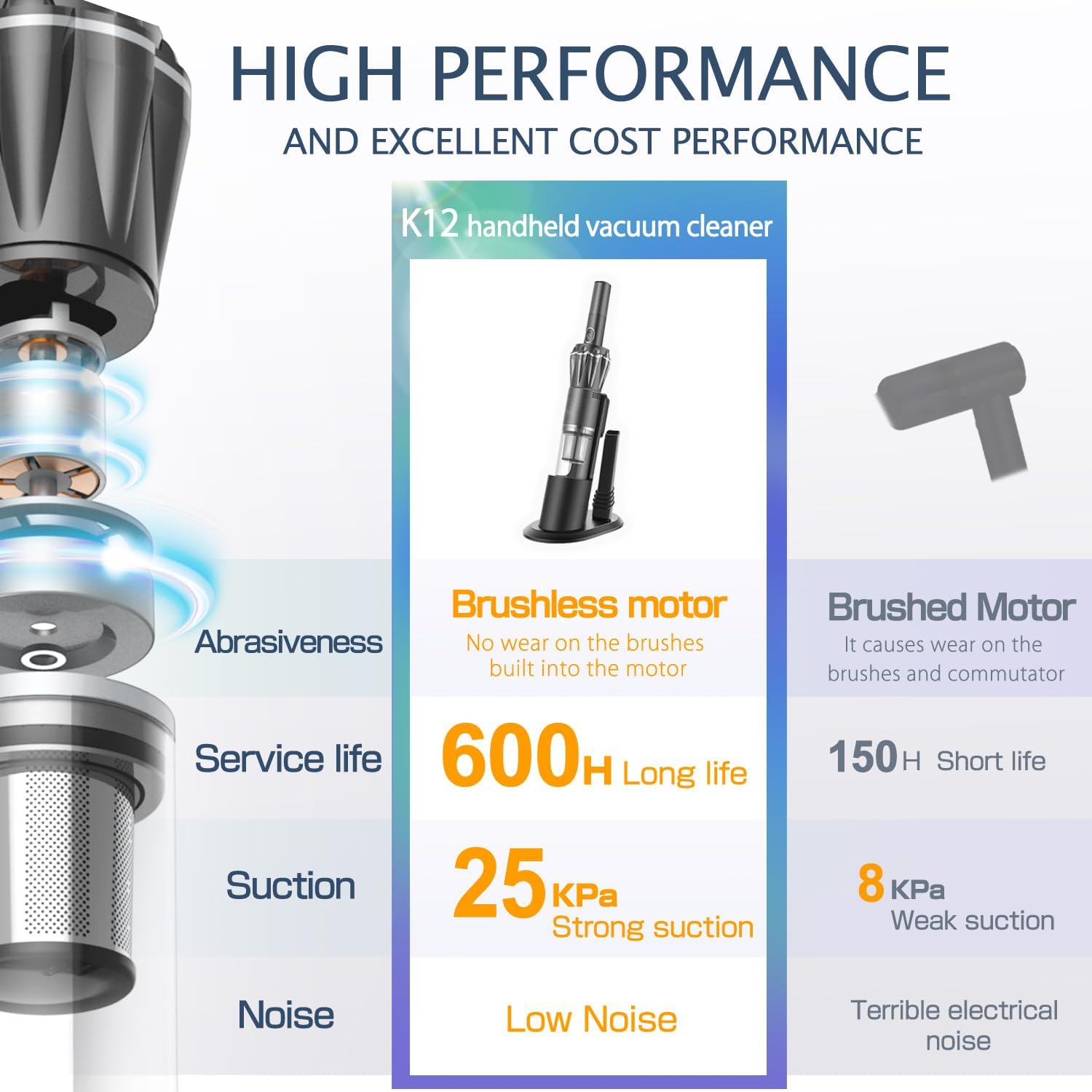 Handheld Vacuum Cordless 25000PA, Super Lightweight 1lb with Powerful Suction, Charging Dock, Car Charger, Single Touch Empty and Detachable Dust Cup, Portable Mini Car Vac, Gray - Image 4