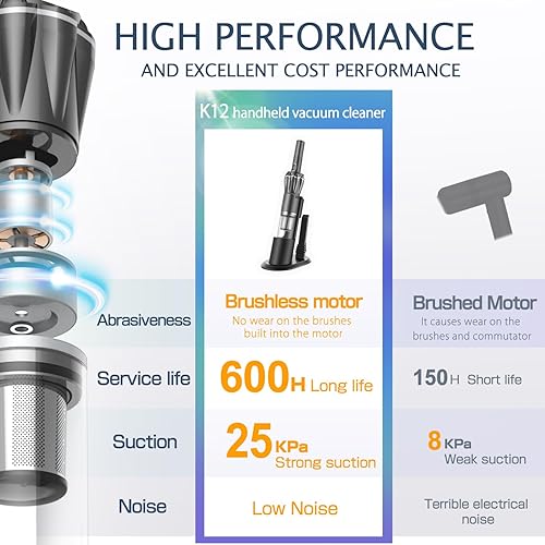 Miniatura 4 de Aspiradora de mano inalámbrica de 25000 PA, súper ligera de 1 libra con potente succión, base de carga, cargador de automóvil, taza de polvo