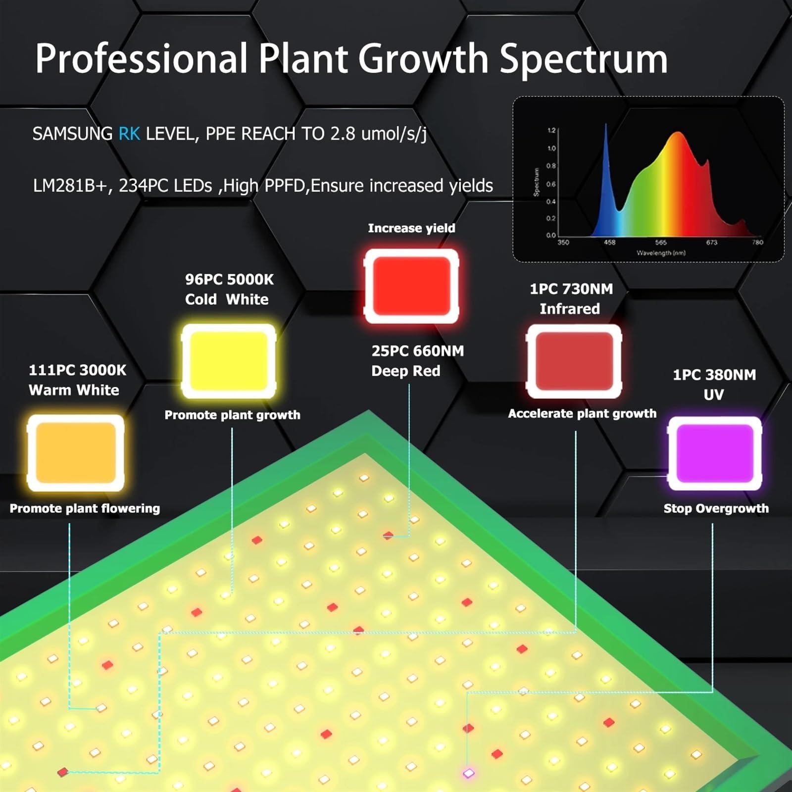 Lámpara de Cultivo, Luces LED de Cultivo de Espectro Completo de 100 W for Carpas de Cultivo de Interior, Plantas, Verduras y Flores