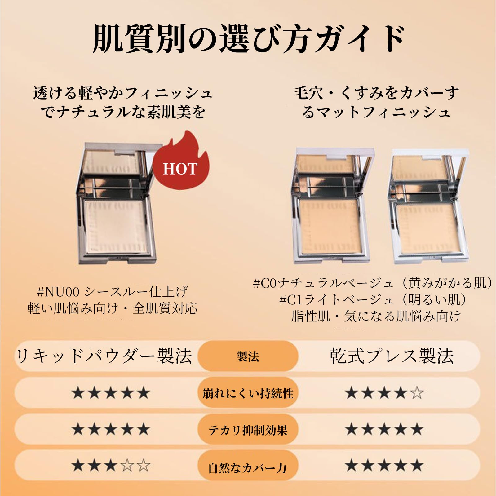 Amazon | ソフトマットセッティングプレストパウダー 毛穴レス テカリ