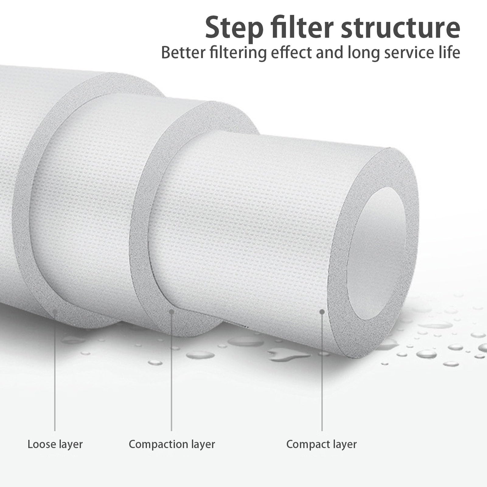 Set di filtri di ricambio per osmosi inversa a 4 stadi, filtro per sedimenti da 5 micron, con filtro minerale alcalino, per lavello da 10'' (4 pezzi)