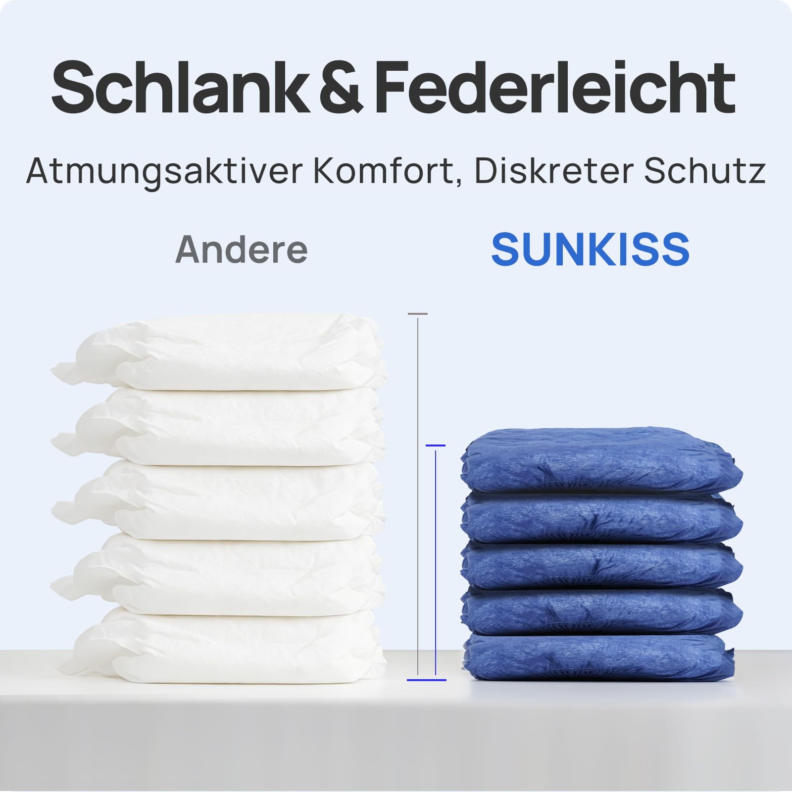 SUNKISS Inkontinenz Pants für Männer, Ultra Dünn & Schnell Absorbierende Windelhosen für Erwachsene, Diskret, Blau, Größe XXL, 36 Stück 1er Pack