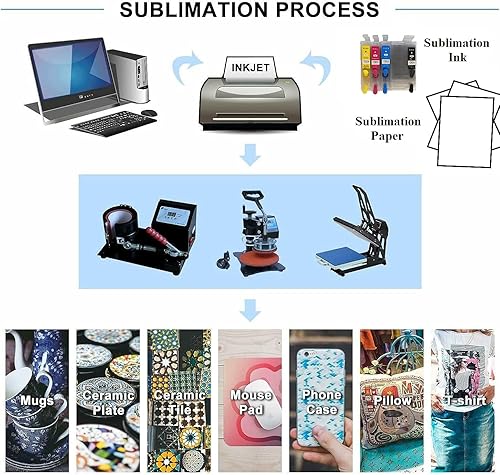 Miniatura 2 de InkPro Papel de sublimación A4 100 hojas 8.3x11.7 prensa de calor DIY para impresora de inyección de tinta Epson Canon HP con tinta de sublimación