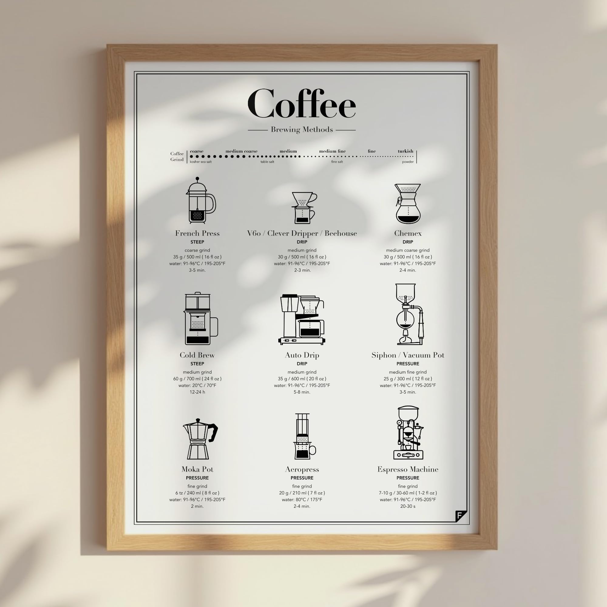 FOLLYGRAPH Poster „Coffee Brewing Methods“ – Weiß – Hochwertiger Kunstdruck Auf 350g Papier – 30x40 Cm