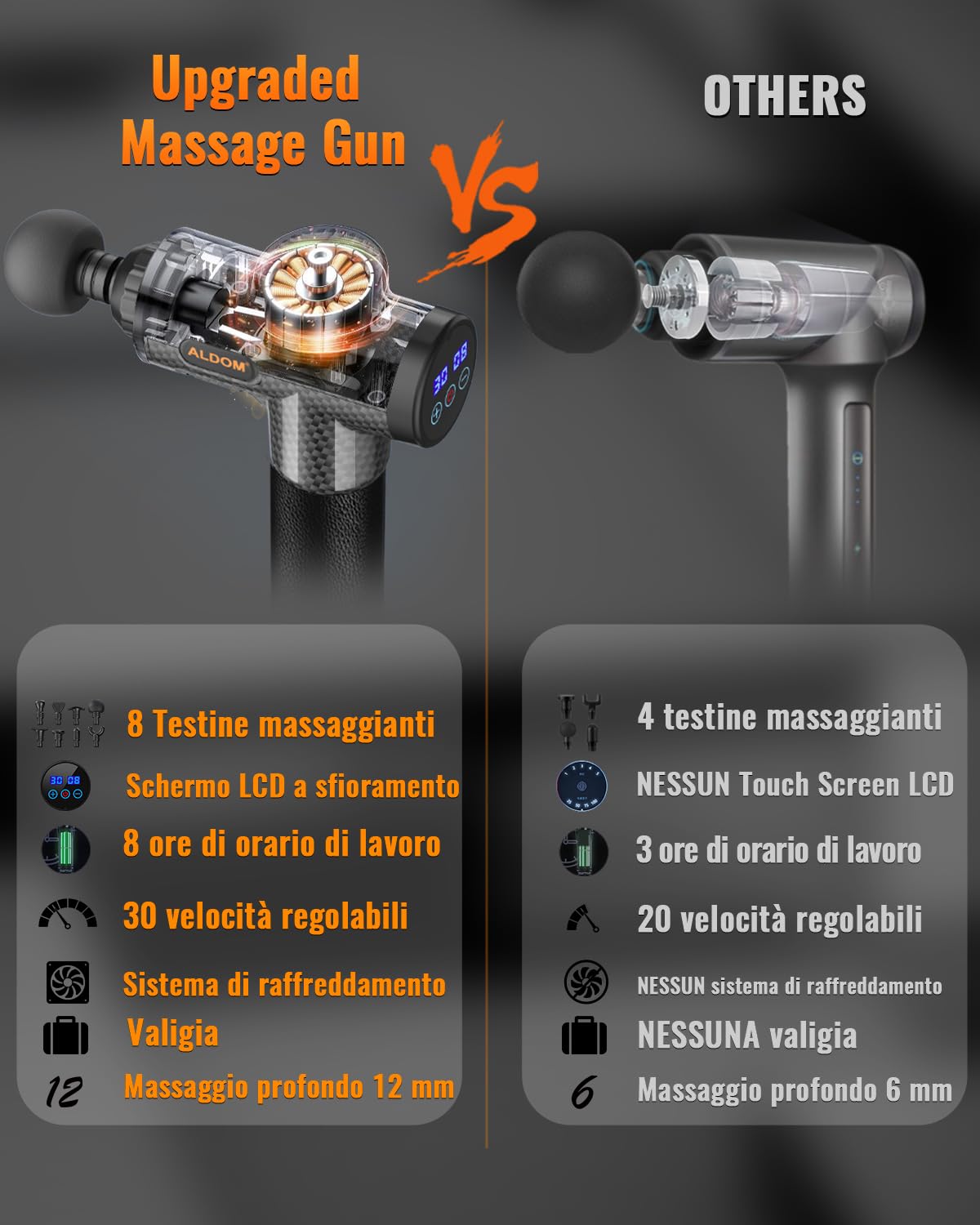 Pistola Massaggio Muscolare, ALDOM Pistola Massaggiante Muscolo Profondo Tessuto 30 Velocità 4800RPM con 8 Testine Pistola Massaggiatore a Percussione Massage Gun per Muscoli Ricarica con Tipo-C