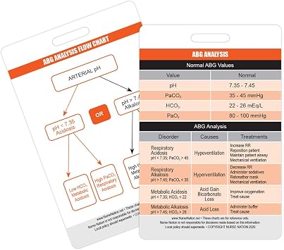 Arterial Blood Gas ABG Vertical Badge Card - Excellent Resource for Nurses, Nursing Clinicals, and RN Students - Great Nursing School Supplies and Accessories