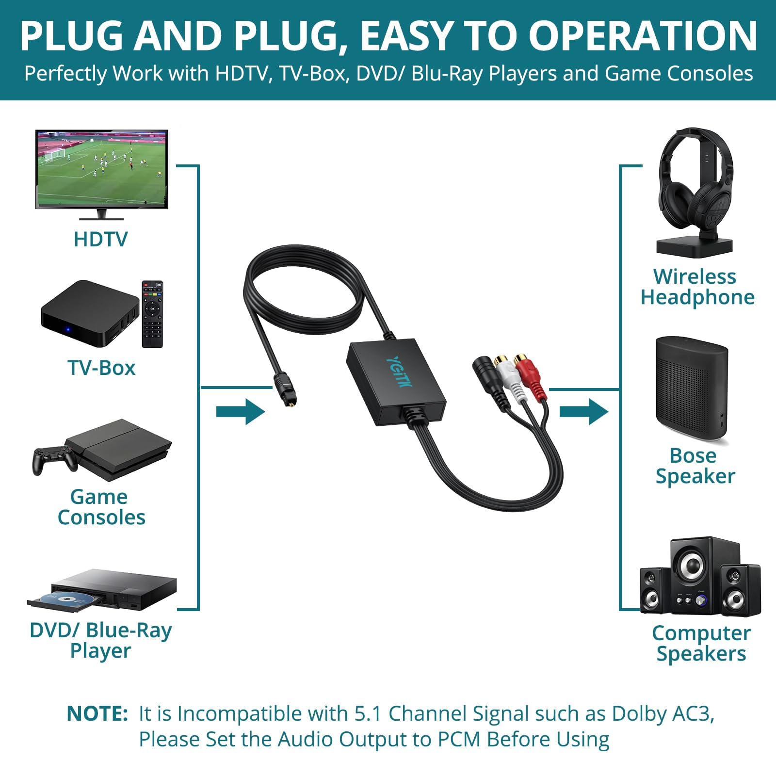 Convertitore Ottico a RCA 3.5mm DAC Audio Digitale 192kHz/24bit Chip Amplificazione per TV Blu-ray