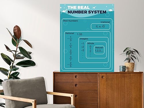 Miniatura 3 de El sistema de números reales para decoración de aula de matemáticas para profesores, decoración de pared para primaria y media (18 x 24 pulgadas)