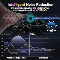 Vista 3 de Moman H4Plus - Casco de motocicleta de un solo uso, casco inalámbrico con asistente de voz AI, resistente al agua, IPX6, cancelación de ruido, casco