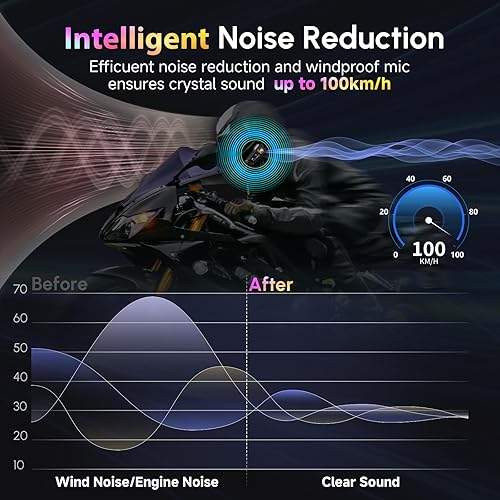 Miniatura 3 de Moman H4Plus - Casco de motocicleta de un solo uso, casco inalámbrico con asistente de voz AI, resistente al agua, IPX6, cancelación de ruido, casco