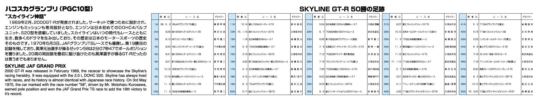 Amazon | 青島文化教材社 1/24 ザ・ スカイラインシリーズ No.9