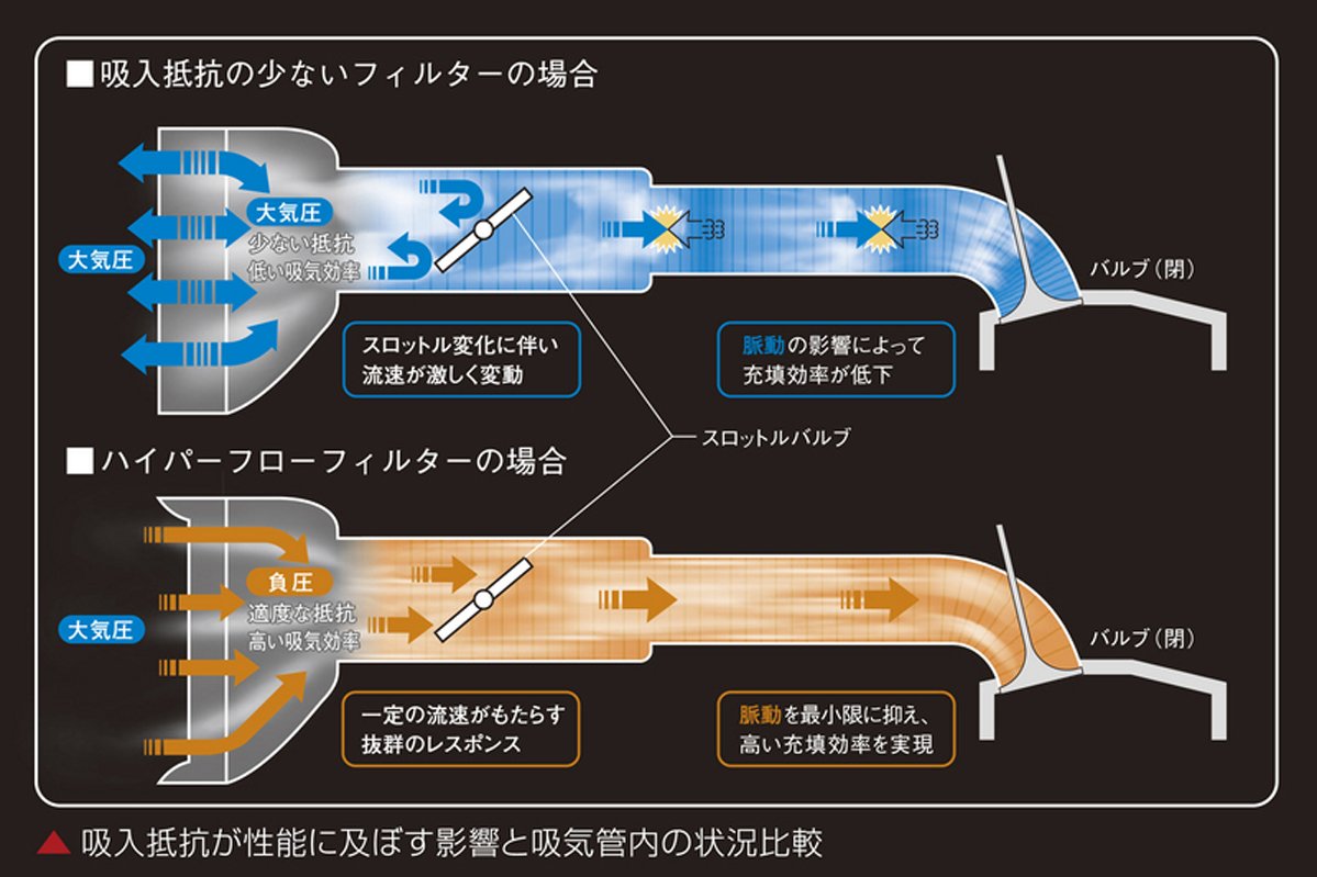 Amazon | Genb(玄武) ハイエース TRH200系(2010.08〜2014.12) ハイパー 