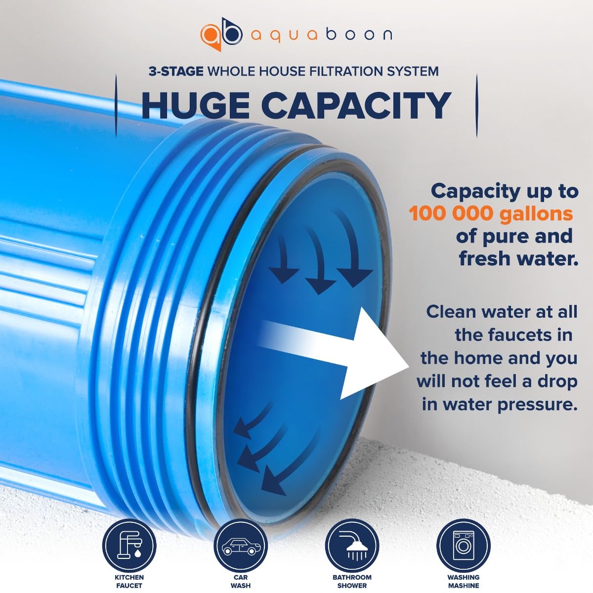 Aquaboon Sistema de filtro de agua de 3 etapas para toda la casa con filtro de reducción de agua de sedimentos de 5 micras 20 x 4.5 pulgadas, antiincrustación, filtro de reducción de cloro de carbono
