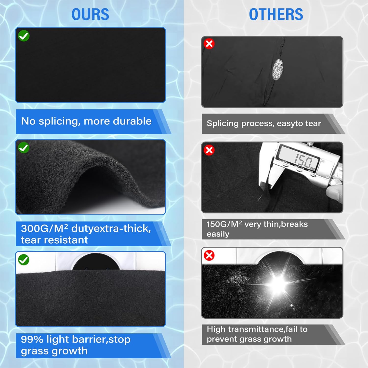 2 Pieces 15FT Pool Liner Pad,185g/㎡ Density Blue Heavy Duty Round Pool Ground Cloths and 300G/M² Black Pool Liner Pad for Above Ground Swimming Pools,Puncture Protection,Extend Liner Life