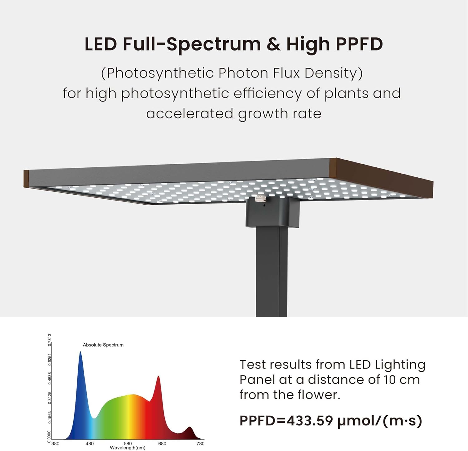 Diagram showing LED full-spectrum and PPFD for plant growth