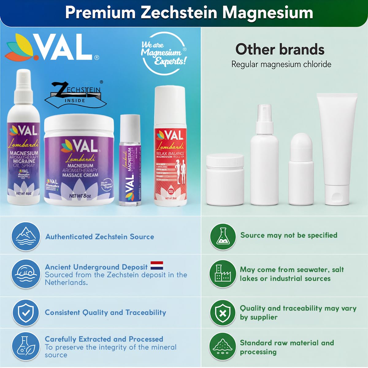VAL Lombardi Magnesium Stick Rollon with Peppermint & Other Essential Oils - Cooling Comfort for Your Head. Metal Roller. Made in the USA. 10 ml. — Amazon image 4