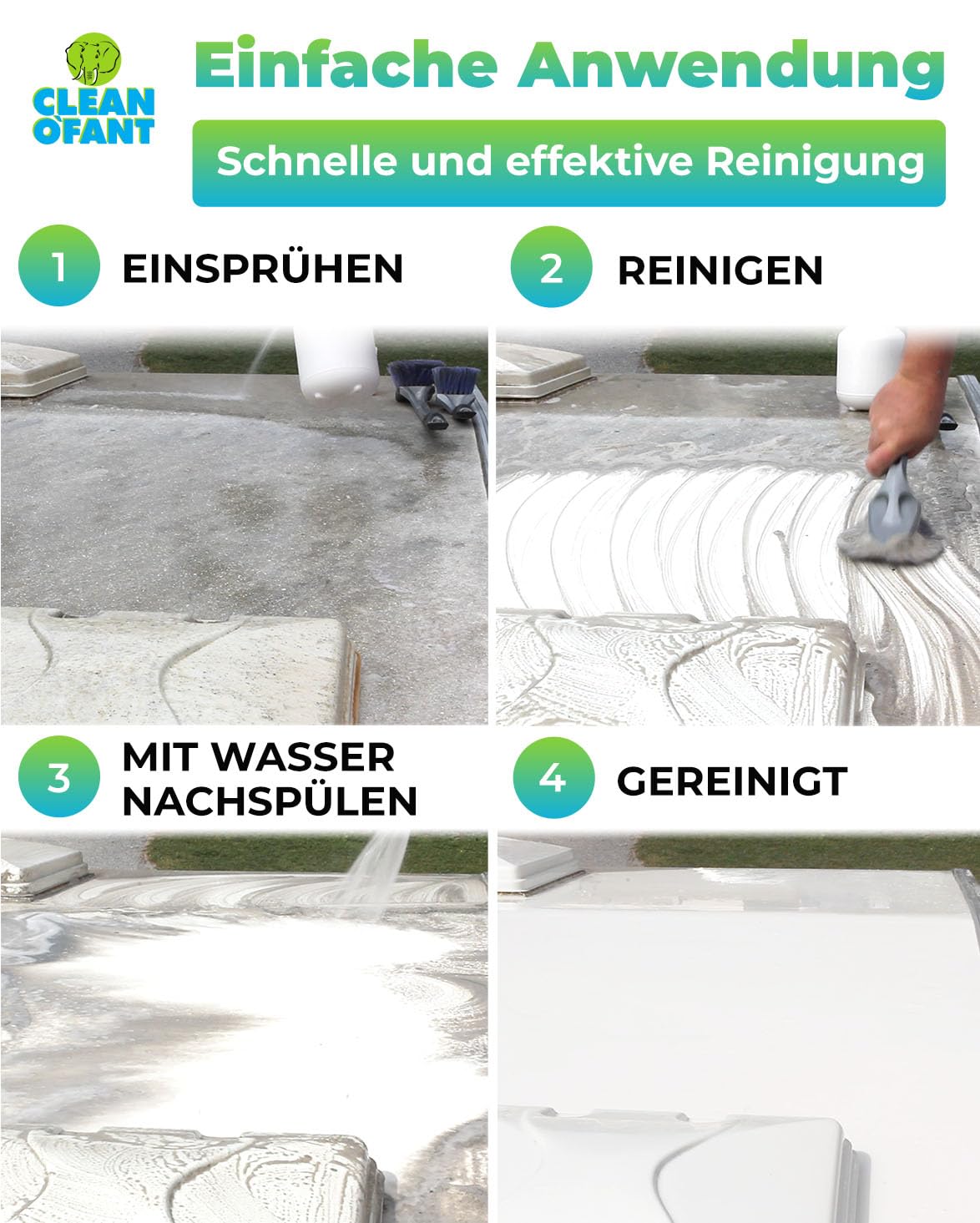 CLEANOFANT Außen Reiniger & Versiegelung Set für Wohnwagen & Wohnmobil | 2,3L Außen-SAUBER, 1L Sprüh-Versiegelung, Waschbürste, Waschhandschuh & Wascheimer - Pflege & Schutz für GFK Lack Acrylglas