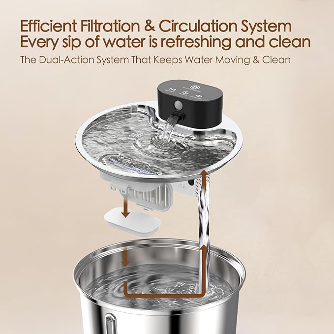 Fuente de Agua para Gatos Inalámbrica ETACCU Acero Inoxidable 3.2L miniatura 6