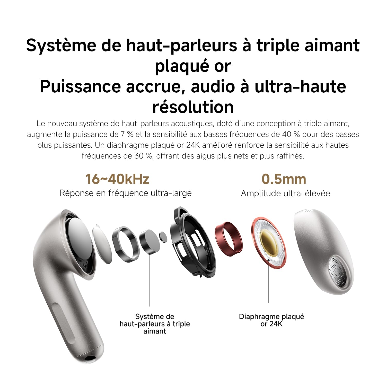 XIAOMI Buds 6, Écouteurs True Wireless, Réduction du bruit à 3 micros, Harman AudioEFX, Système de haut-parleurs à triple aimant, 35 h d’autonomie,Personnalisation via l’application, IP54, Gris titane