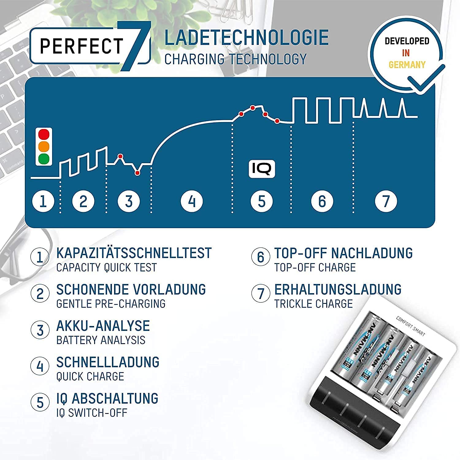 ANSMANN Cargador de batería para 1 – 4 pilas AA/AAA – con tecnología de carga perfecta 7 y modo de reparación – Comfort Smart + 4 pilas recargables Ansmann AA 2850 mAh Slimline