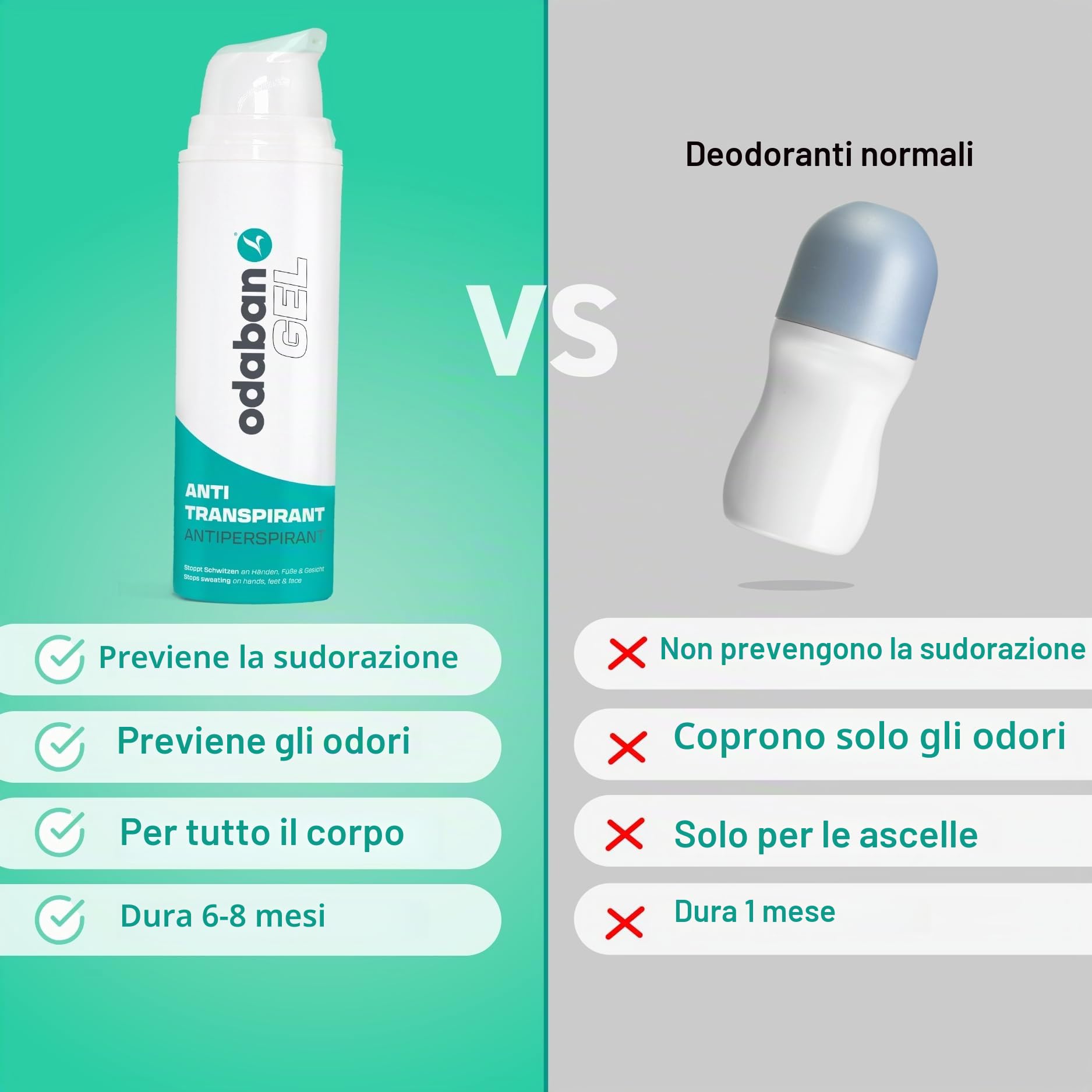 odaban® Set Antitraspirante & Deodorante – Spray + Stick + Gel | controllo sudore e odori per ascelle, mani, piedi, viso e schiena | protezione lunga durata, azione rapida, unisex