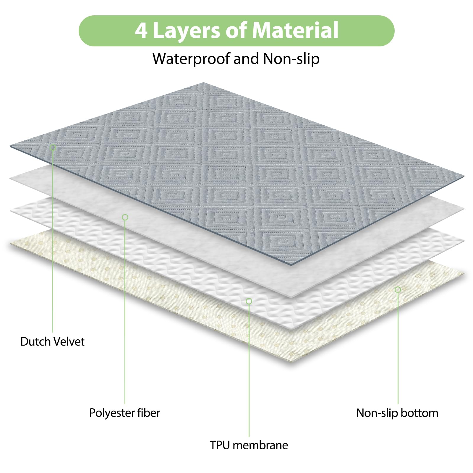 TAIKURA Washable Pee Pads for Dogs Reusable Puppy Pads Non-Slip Heavy Absorbency Dog Pee Pads for Dog Training Whelping - Image 2