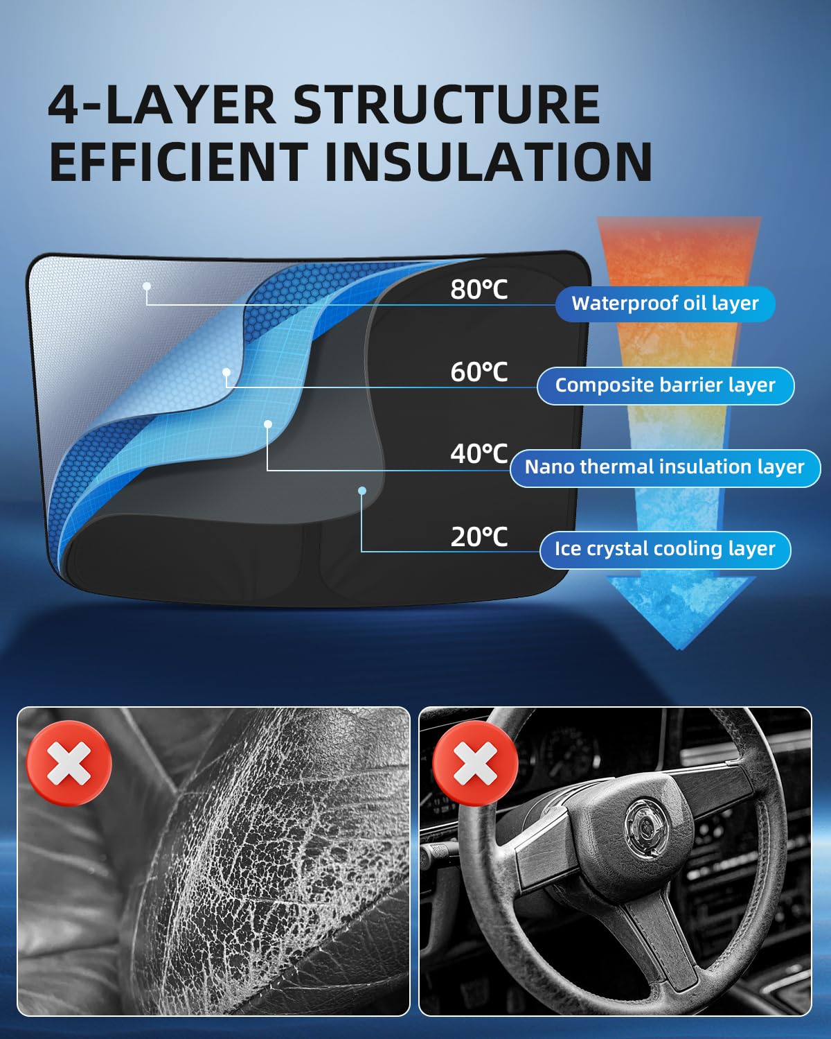 Pare-soleil Intérieur Pour Tesla Model 3 / Model Y (2018-2024) - Protection UV Et Chaleur - Tissu Polyester Réfléchissant 210T - Installation Facile Sans Collage