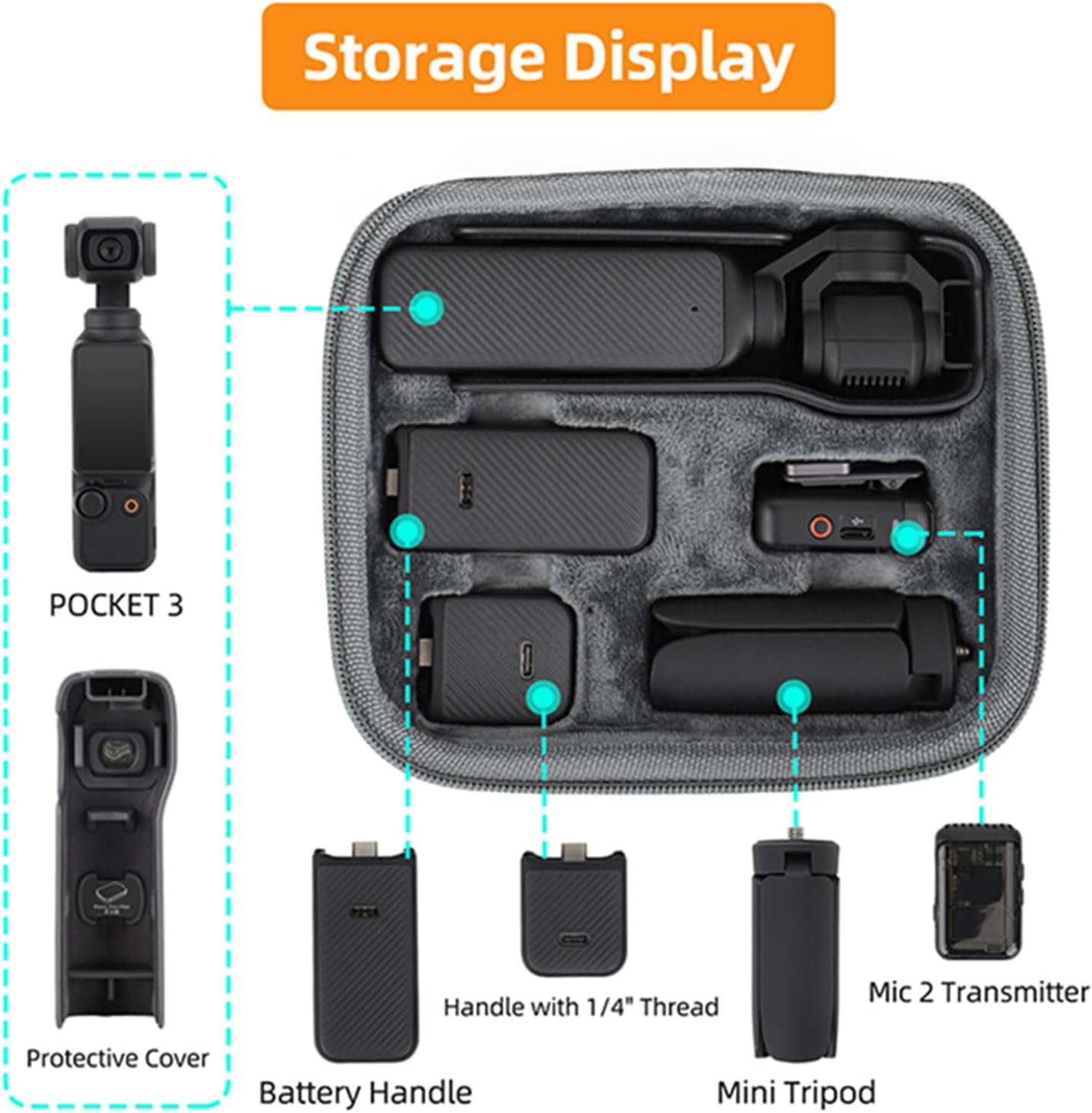 for Osmo Pocket 3 Portable Case, Protective Case 7.2x6.0x2.5in Hard Shell Travel Storage Carrying Bag for Vlogging Video Camera Accessories