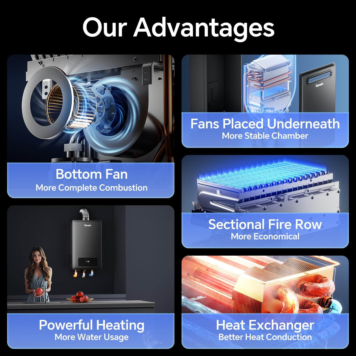 Diagram illustrating Ranein tankless water heater advantages
