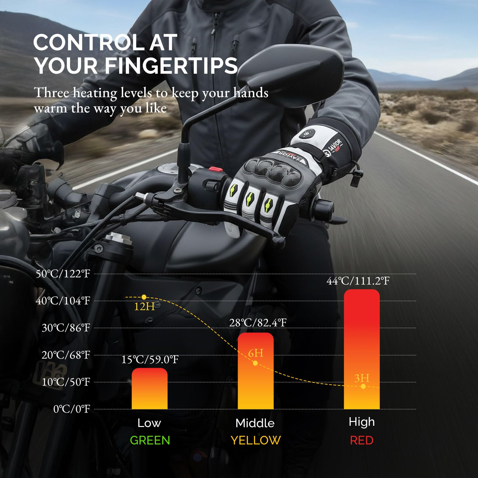 SAVIOR HEAT Guanti Moto Riscaldati Ricaricabili Impermeabili, Carbonio + PVC, Doppio Strato, Batteria 3000mAh, Cavo PD + Cavo Auto, Guanti Invernali Uomo Donna per Sci e Ciclismo