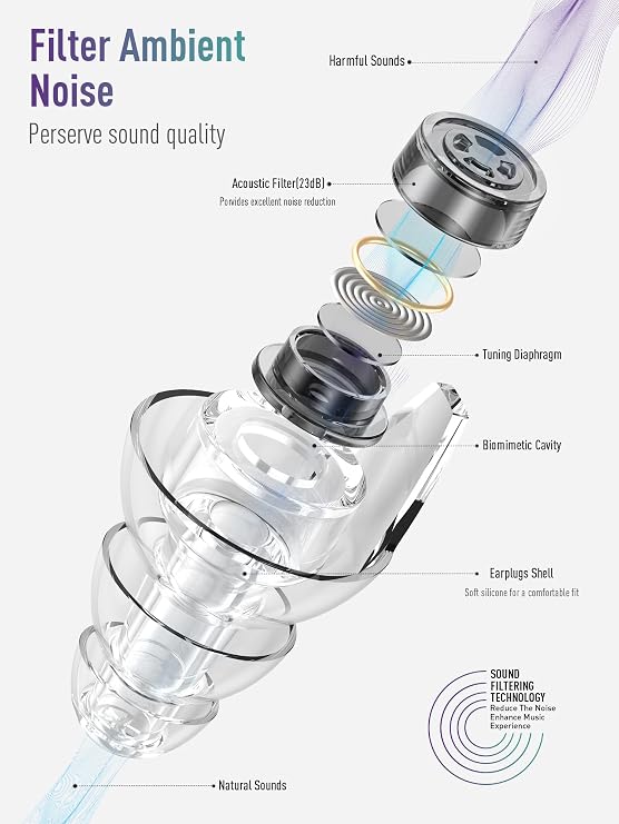 Hearprotek Ear Plugs for Concerts, 2 Pairs High Fidelity Concert Ear Plugs 23dB Noise Reduction-Reusable Silicone Earplugs for Music,Festivals,Musicians,DJs,Drummers,Motorcycle,Flying,Tinnitus Relief