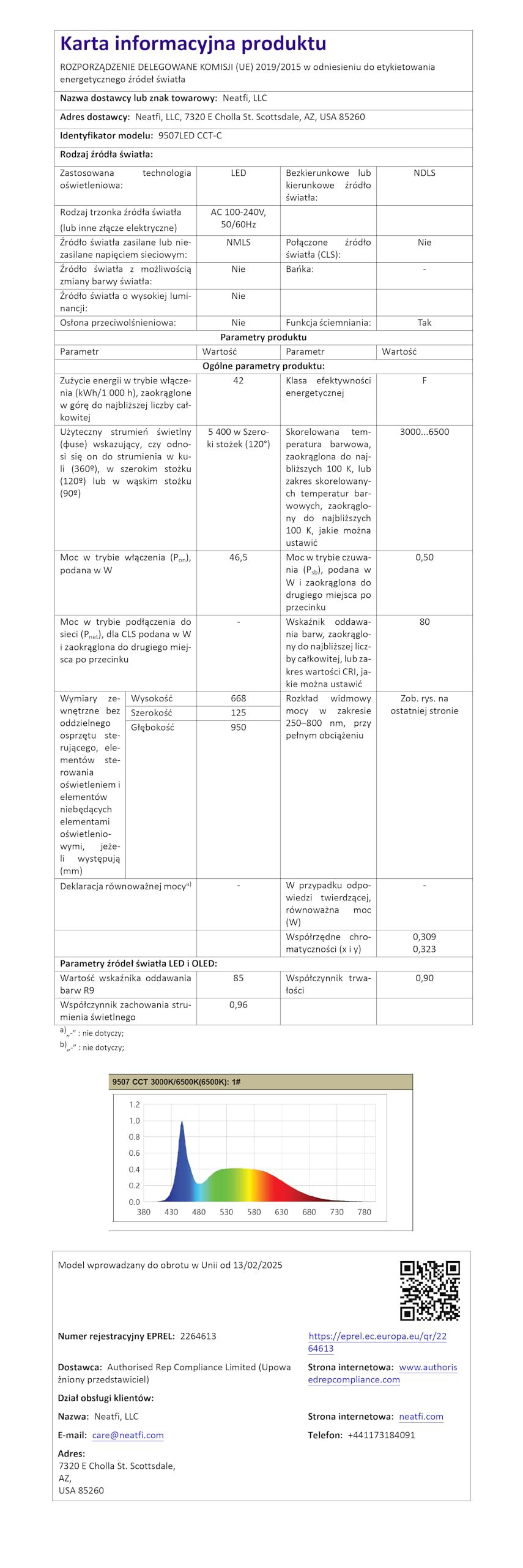 Neatfi Ultra LEDLámpara de Escritorio, regulable, 45W, lámpara de tarea que cuida los ojos para lectura, manualidades (Blanco)