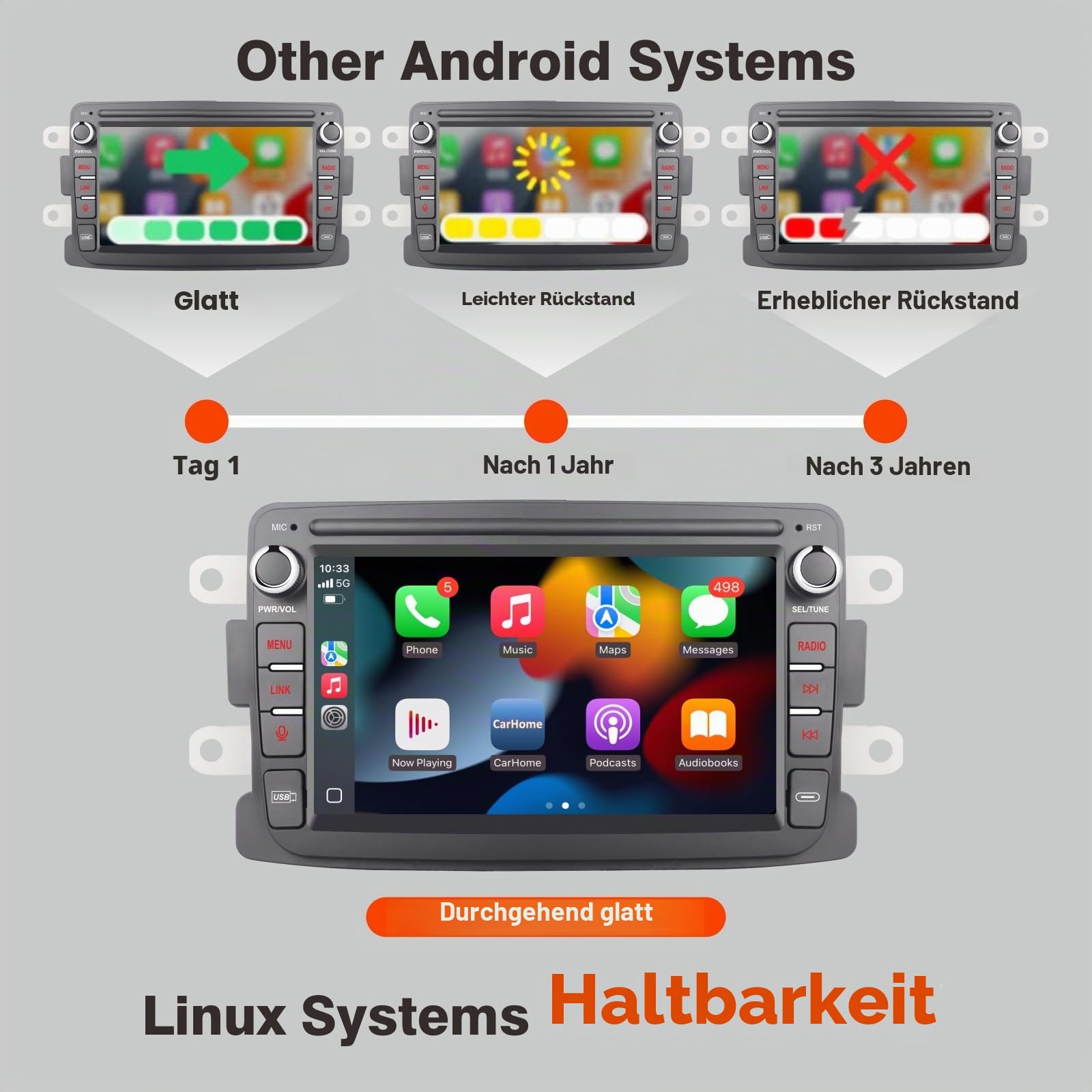 Autoradio mit Wireless CarPlay & Android Auto für Dacia Sandero Duster Logan Dokker Capture Renault Radio mit Touchscreen Bluetooth FM Rückfahrkamera Linux System