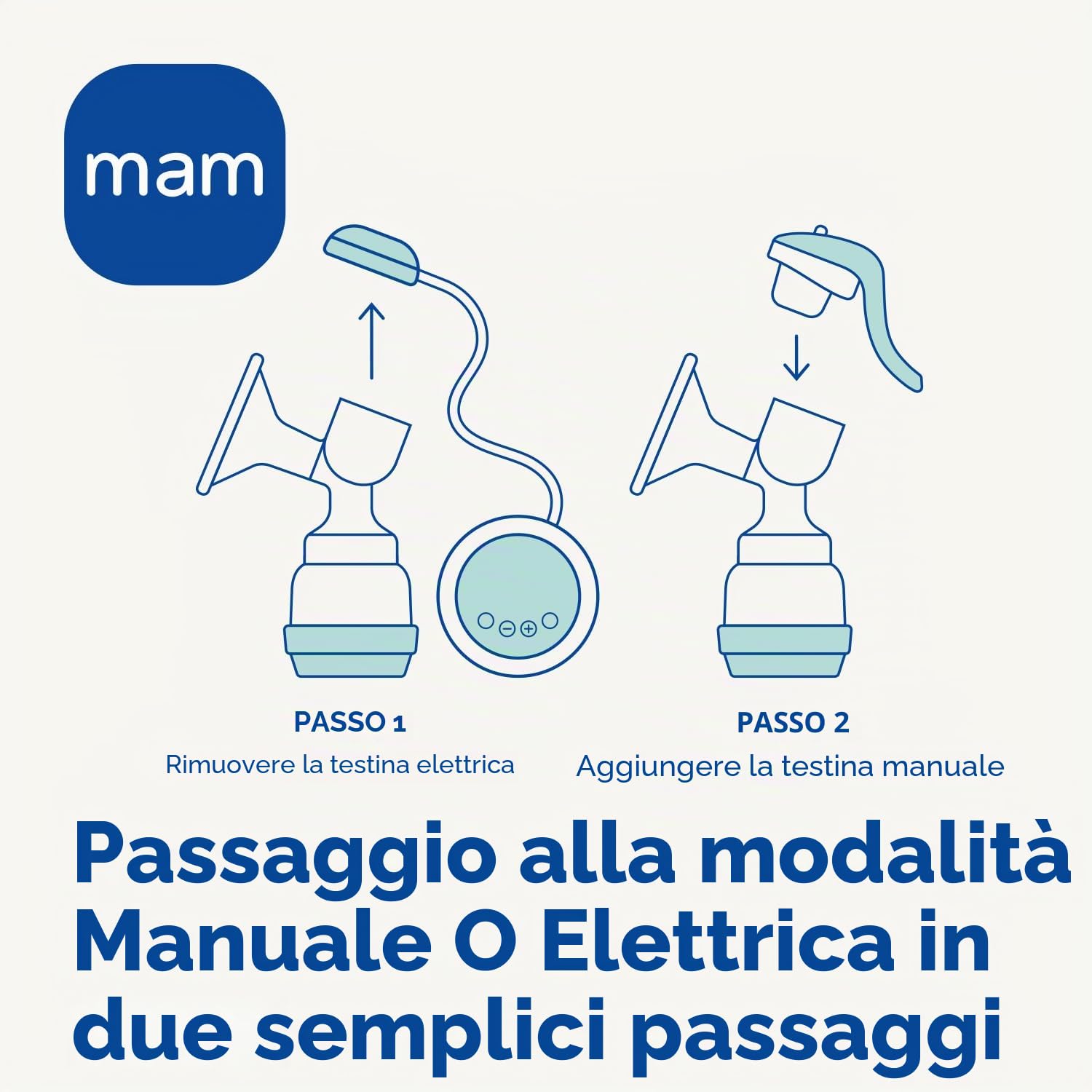 Istruzioni in Lingua Straniera - Mam Tiralatte Elettrico 2 in 1 E108 – Tiralatte Elettrico e Manuale per L'allattamento Materno, 0+ Mesi, Bianco e Verde