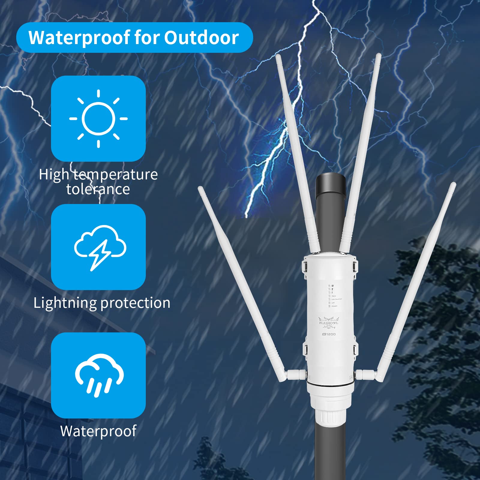 Repetidor WiFi Exterior Largo Alcance AC1200 Antena WiFi Exterior | Amplificador Señal WiFi Exterior Extensor WiFi Exterior 2.4GHz 5GHz router exterior WiFi para jardín garaje cámara