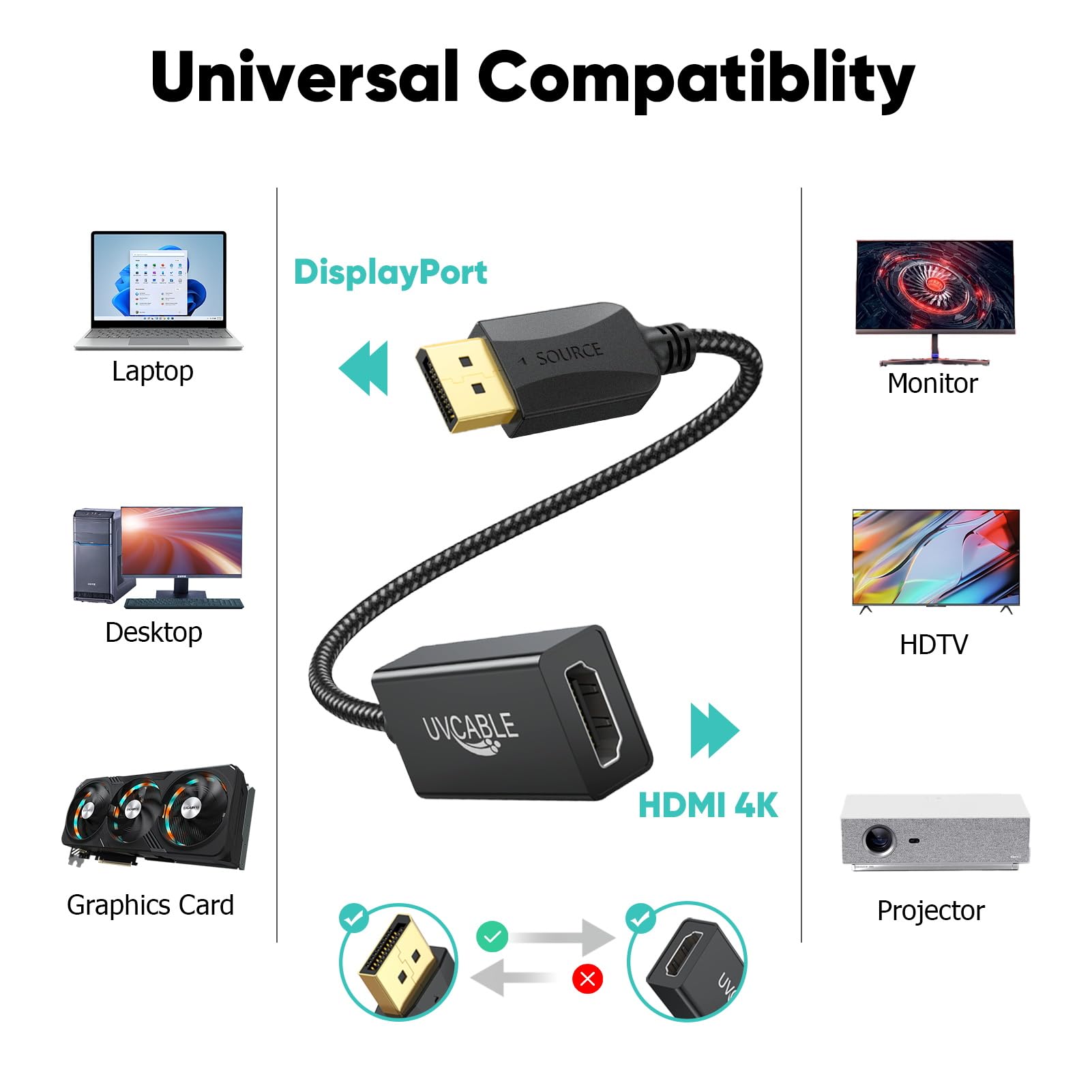 Lot de 20 adaptateurs DisplayPort vers HDMI, DisplayPort DP vers HDMI mâle vers femelle compatible avec ordinateur, moniteur, TV, projecteur (20, noir)