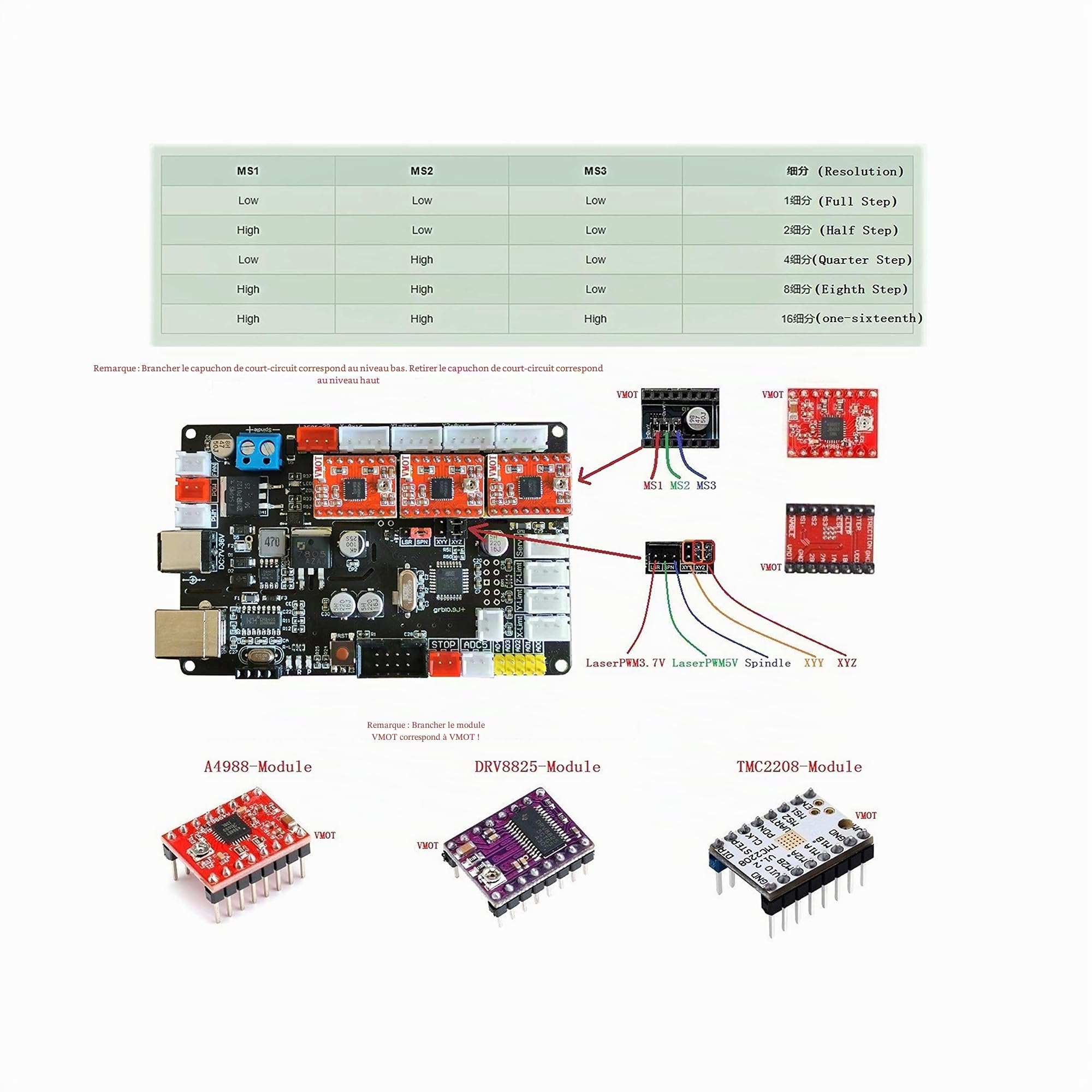 GRBLPlanche Contrôleur Panneau de Commande 3 Axes pour DIY CNC 3018 1610 2418