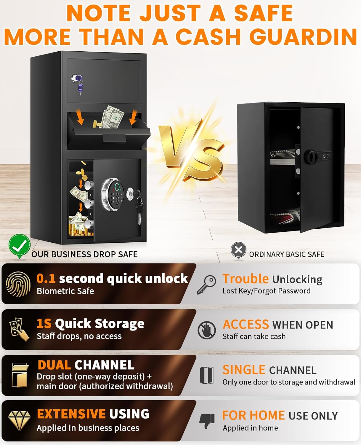 5.8 Cuft Large Biometric Drop Safe for Business, Anti-Theft Fingerprint Safe with Quick Place Drop Slot, Digital Keypad and Spare Key, Safe Box for Home Office Retail Store Business Mail Church
