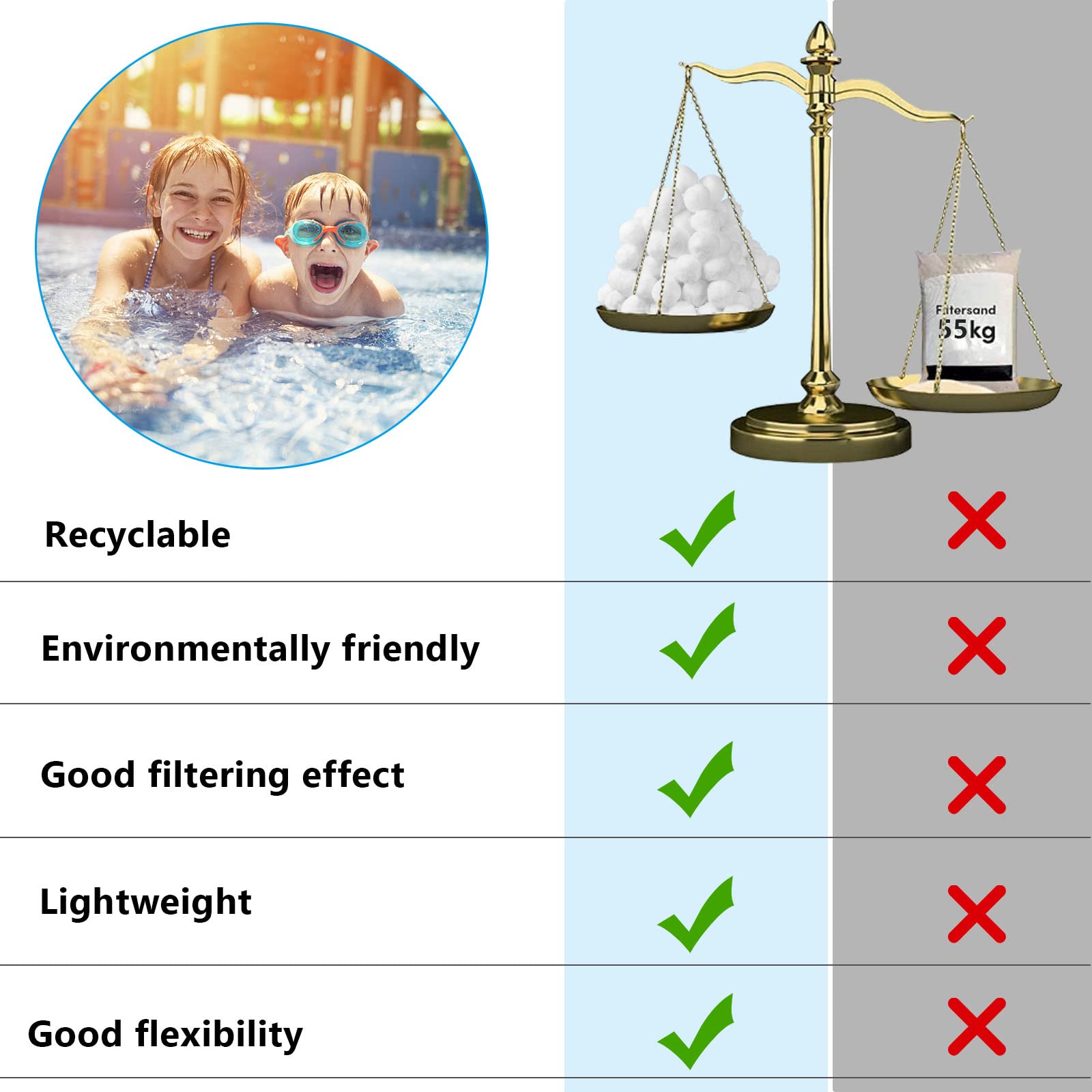 1500g Boules de Filtre de Piscine Équivalent à 55 kg de Filtre à Sable, Réutilisables de Balle Filtrante Piscine Convient à Divers Systèmes de Filtration de Piscine