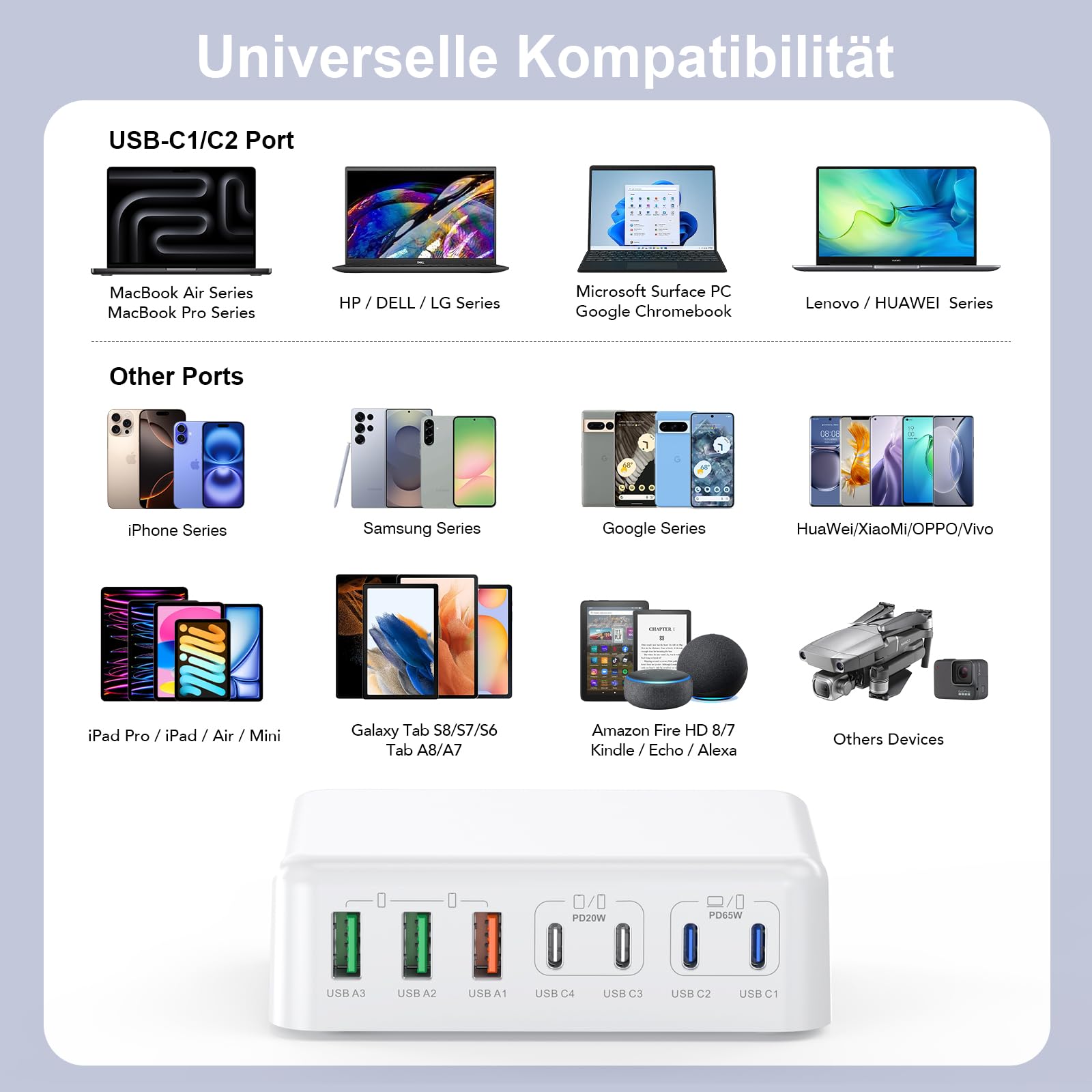 Cargador múltiple USB C de 180 W, estación de carga USB 7 en 1 GaN con 65 W y 20 W puertos de salida compartidos para MacBook Pro/Air, iPhone, Google, iPad, Lenovo, HP