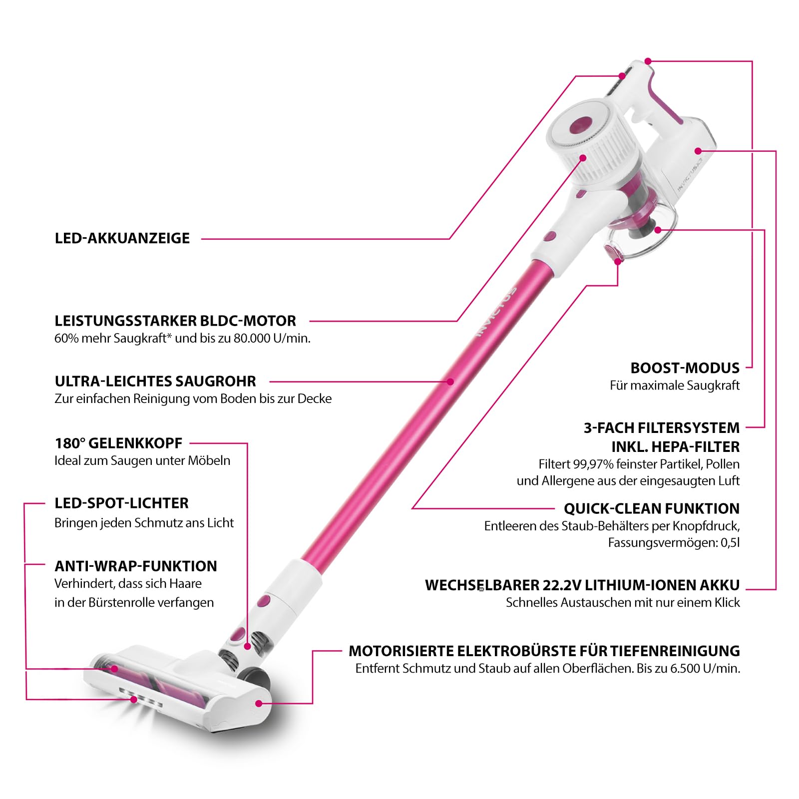 Genius A06153, Aspirateur sans Fil, Rose Bonbon, Ca. 118 x 24 x 21 cm
