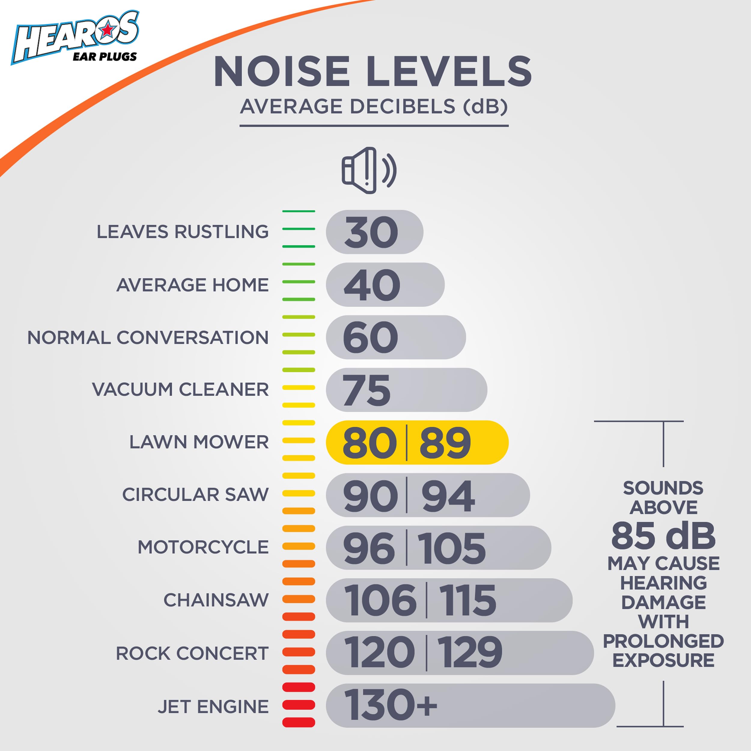 HEAROS Just for Kids Foam Ear Plugs, NRR 28, 3 Pairs, X-Small, Corded Hearing Protection (0005) — Amazon image 8
