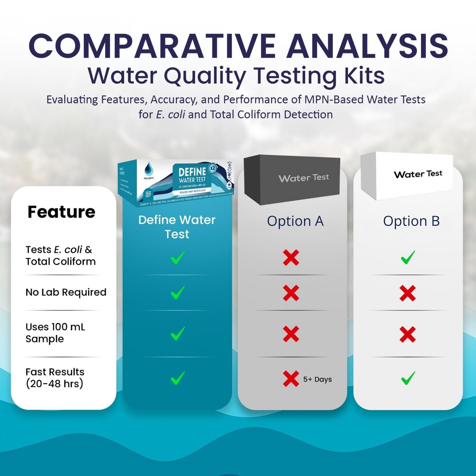 Amazon.com : Aquagenx Define Water Test Kit - Detects Most