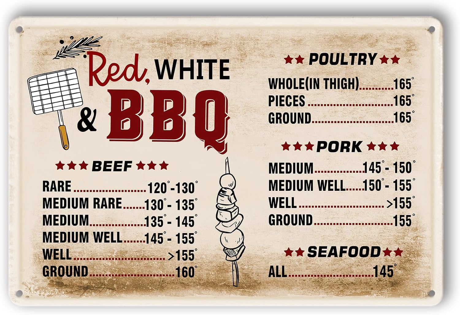 SMAZDFXX Meat Cooking Temperature Chart Grilling Vintage Metal Signs BBQ Grill Tin Sign Outdoor Wall Art Poster Backyard For Home Store Dining Room Kitchen Decor 12"x16"