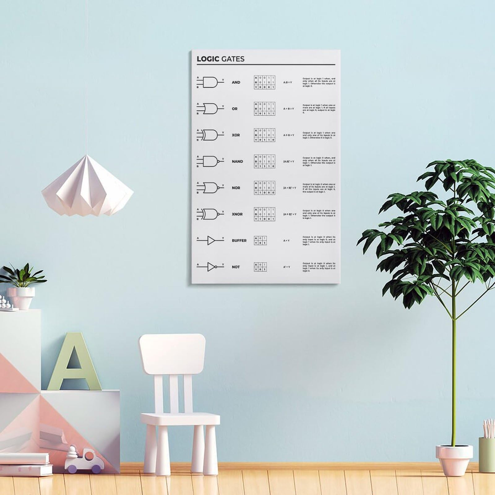 Impresión de Logic Gates para ingeniero electrónico, póster de referencia para electricistas, decoración de laboratorio de electrónica con puertas lógicas y funciones, lienzo decorativo para pared
